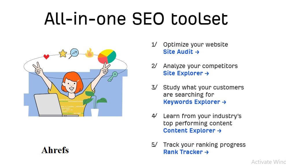 Ahrefs SEO Tool