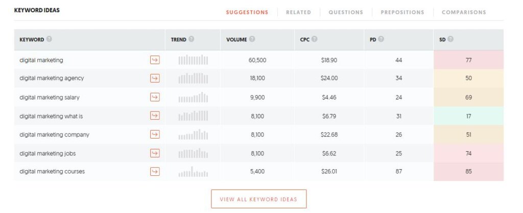 Best SEO Tools for Digital Marketing Agencies in  2021