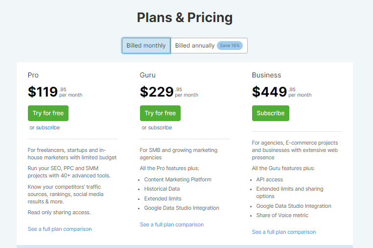 Semrush SEO Tool 2021 Pricing